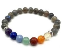 chakra labradorite